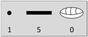 Der Mayakalender: Zahlsymbole der Maya