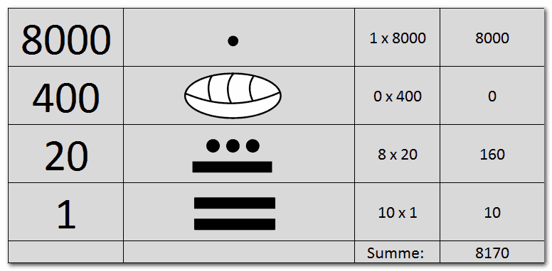 view plane trigonometry