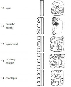 Der Mayakalender - Zahlen 11-15 - lajun, buluch/buluk, lajunchan, uxlajun/oxlajun,, chanlajun