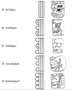 Der Mayakalender - Zahlen 15-19 - ho'lajun, waklajun, huklajun,waxaklajun,balunlajun
