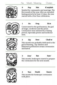 Symbols of the Haab Calendar
