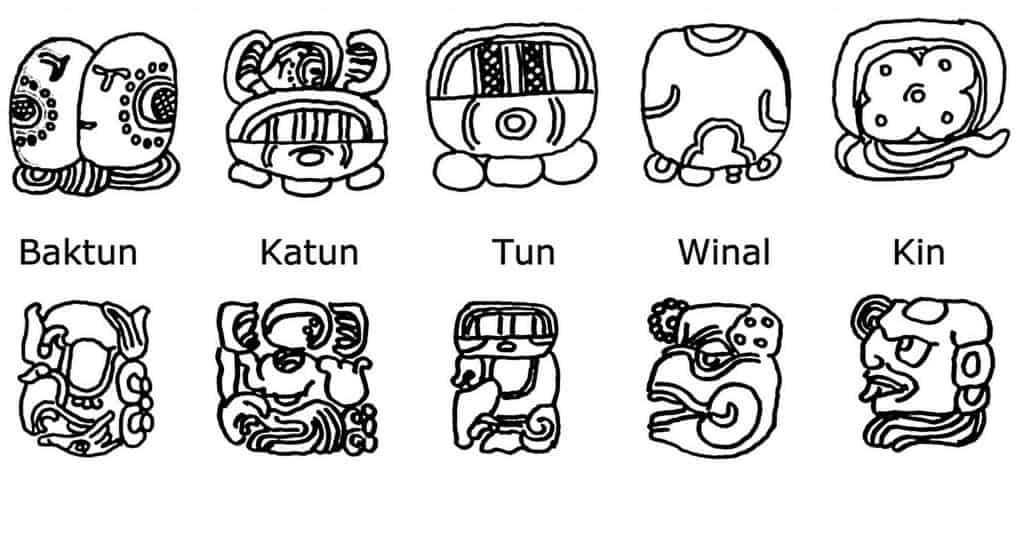 Period Glyphs - Symbols and Head Signs - Baktun, Katun, Tun, Uinal, Kin